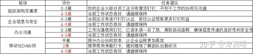 给你300W个商家分类，你敢么？I 产品运营笔记：谈谈商户运营体系（美团点评）